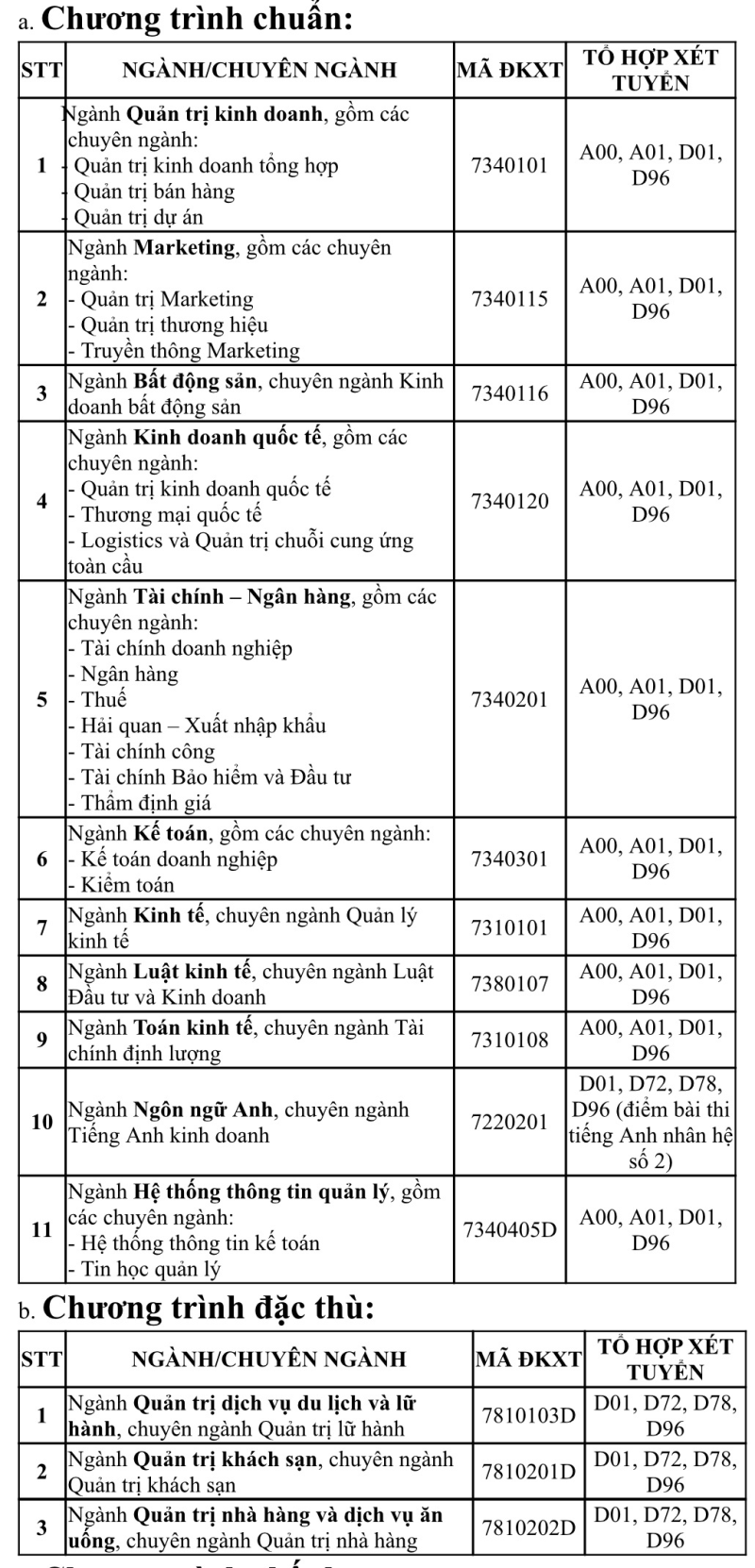 Hai trường đại học công bố điểm sàn nhận hồ sơ từ mức 17-19 điểm - ảnh 2