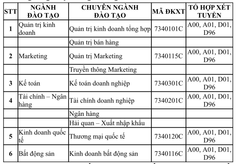 Hai trường đại học công bố điểm sàn nhận hồ sơ từ mức 17-19 điểm - ảnh 3