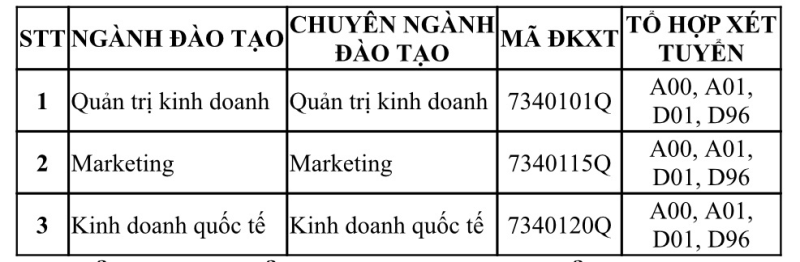 Hai trường đại học công bố điểm sàn nhận hồ sơ từ mức 17-19 điểm - ảnh 4