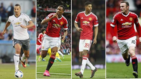 Hàng công M.U: Kẻ ăn không hết, người lần chẳng ra