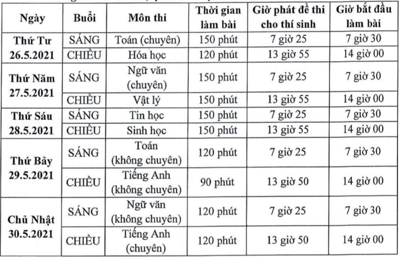 Hàng ngàn thí sinh bắt đầu cuộc thi tranh suất vào trường chuyên hàng đầu tại TP.HCM - ảnh 3