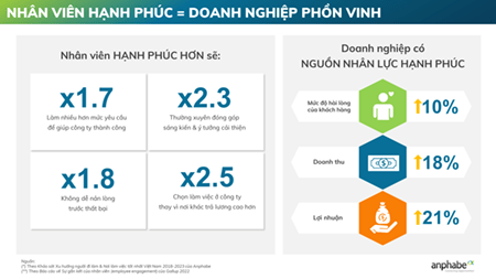 Nhân sự hạnh phúc – Chìa khóa thành công cho doanh nghiệp