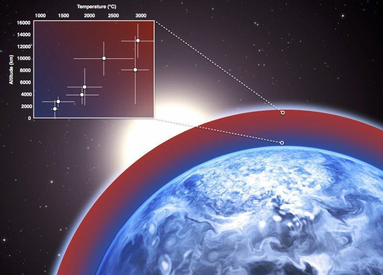 Hành tinh có gió giật 8.700km/h và khí quyển 3.000 độ C