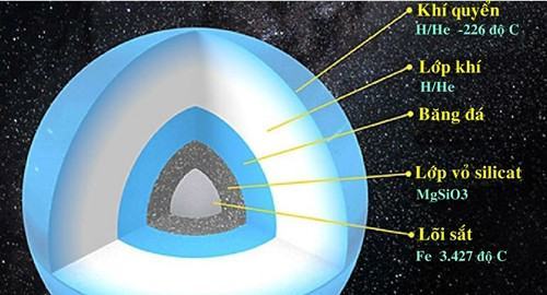 Hành tinh thứ 9 có lõi sắt bọc băng đá