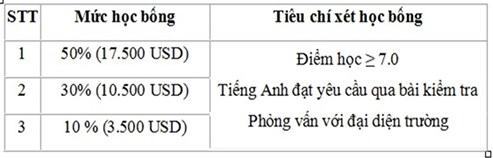 Học bổng Mỹ dành cho học sinh phổ thông