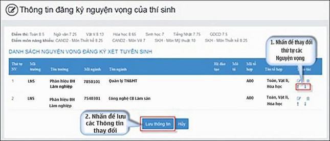 Hôm nay, thí sinh bắt đầu điều chỉnh nguyện vọng nháp ảnh 7