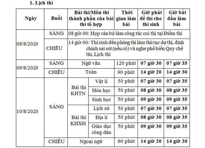 Hôm nay, thí sinh làm thủ tục dự thi tốt nghiệp THPT đợt 1 - ảnh 1