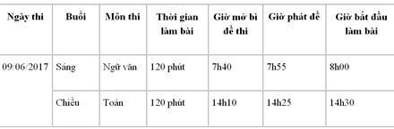 Hơn 76.000 thí sinh dự thi vào lớp 10: Chậm 15 phút lỡ dở tương lai ảnh 1