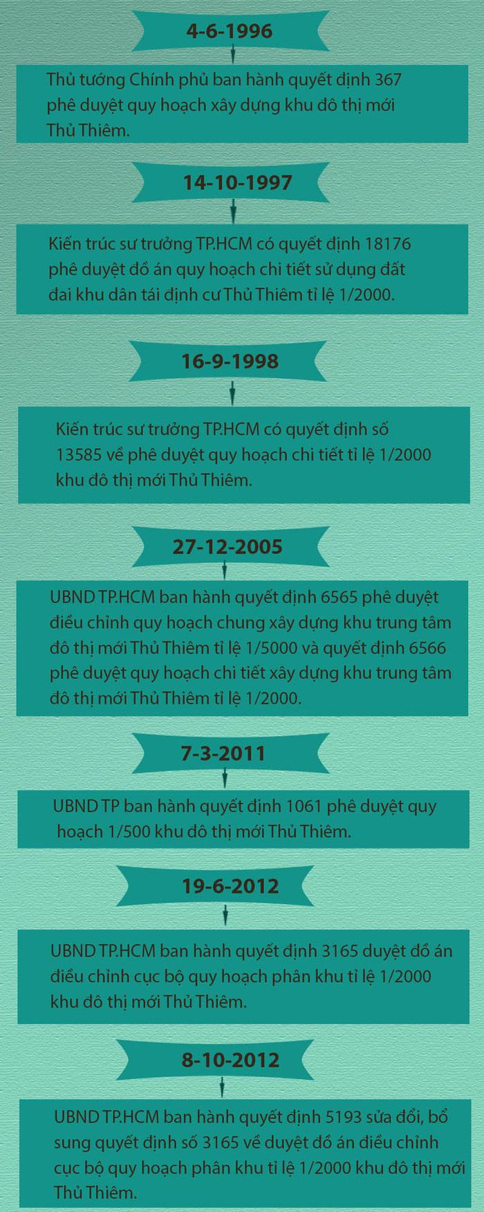 Họp về dự án Thủ Thiêm, Thủ tướng: Phải nhìn thẳng sự thật! - Ảnh 6.