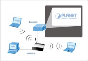 Hướng dẫn kết nối máy chiếu với laptop không dây