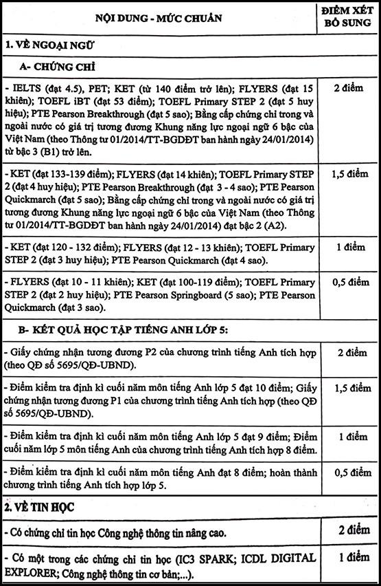 Hướng dẫn xét tuyển vào lớp 6 Trường THPT chuyên Trần Đại Ngĩa