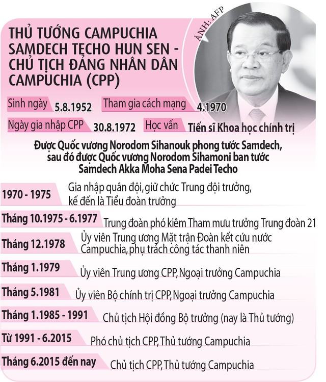 Kế hoạch của Thủ tướng Hun Sen sau khi từ chức