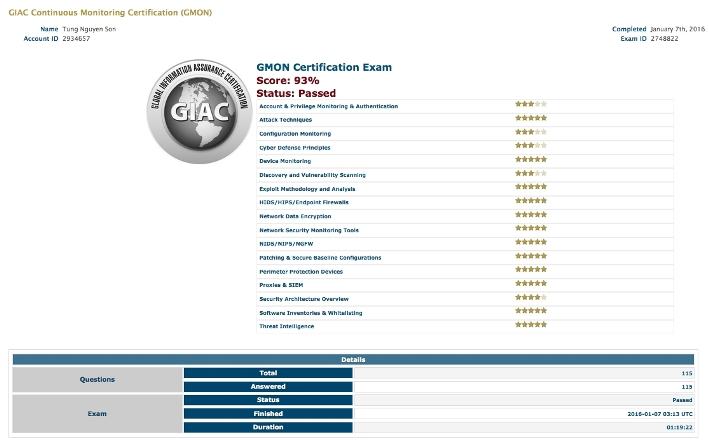 Người Việt đầu tiên đạt chứng chỉ bảo mật mới nhất của Học viện SANS (Mỹ)