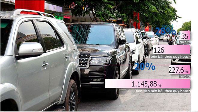 Khai tử dự án bãi đậu xe ngầm công viên Lê Văn Tám - ảnh 2