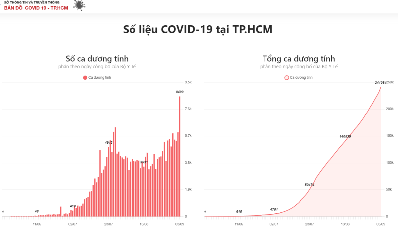 Kịch bản giãn cách ở TP.HCM sau 6.9: Vẫn ‘ai ở đâu ở yên đó’ - ảnh 1