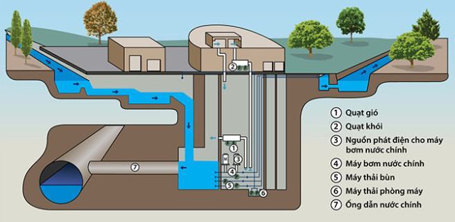 Kinh nghiệm chống ngập tại các đô thị châu Á