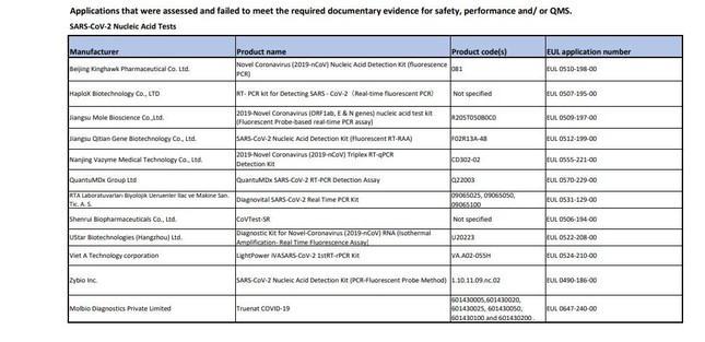 Kít xét nghiệm COVID-19 của công ty Việt Á không được WHO chấp nhận sử dụng khẩn cấp ảnh 2