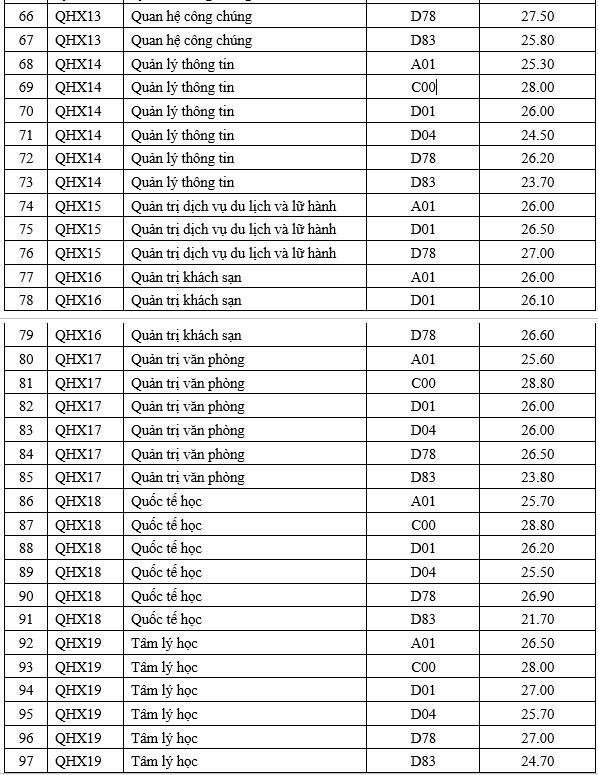 Kỷ lục điểm chuẩn ĐH 2021: Thí sinh đạt 3 điểm 10 khối C mới đỗ - ảnh 3