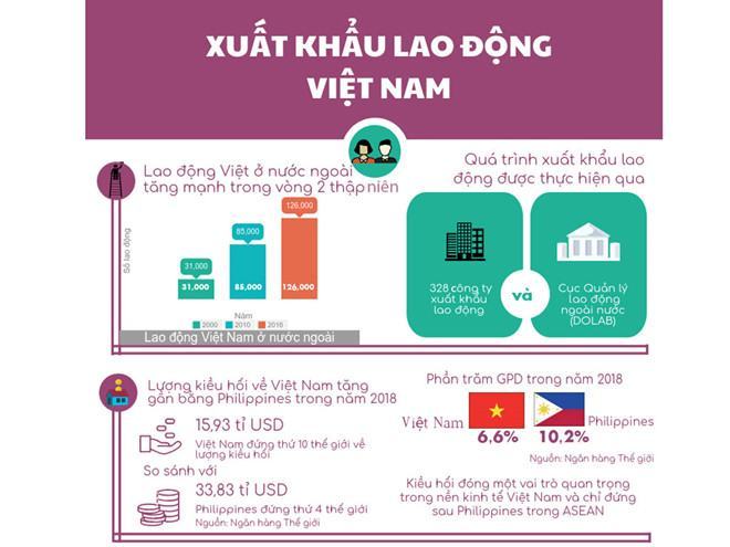 Làn sóng giới trẻ VN làm việc ở Đông Nam Á