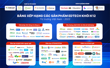 Kết quả xếp hạng các giải pháp Edtech tiêu biểu khối phổ thông ở Việt Nam