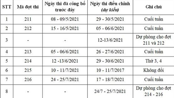 ĐH Quốc gia Hà Nội lùi lịch thi đánh giá năng lực