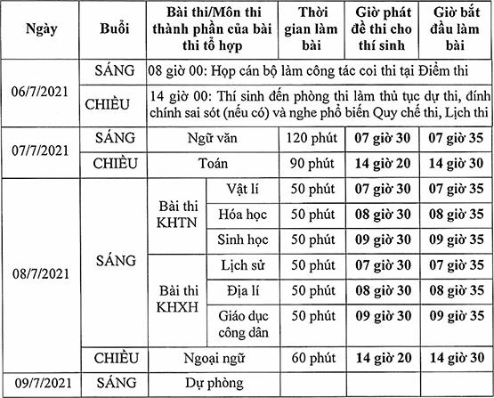 Thi tốt nghiệp THPT 2021 từ ngày 7-7 đến 9-7