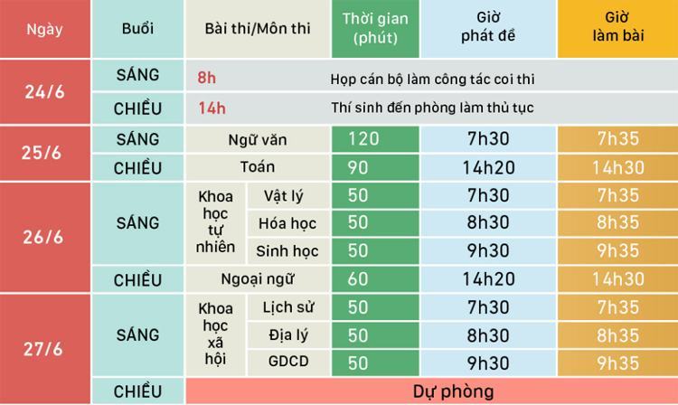 Hơn 200 học sinh đảo Phú Quý vào đất liền thi THPT quốc gia - 1