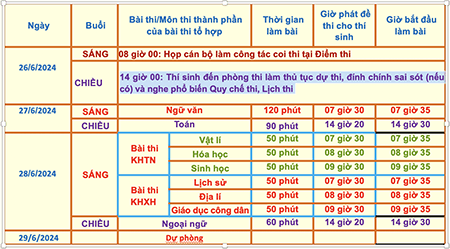 TP.HCM dự phòng nhiều tình huống phát sinh trong kỳ thi tốt nghiệp THPT năm 2024