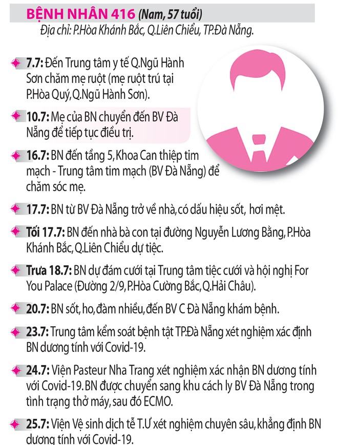 Liên tiếp ghi nhận các ca mắc Covid-19 trong cộng đồng - ảnh 2