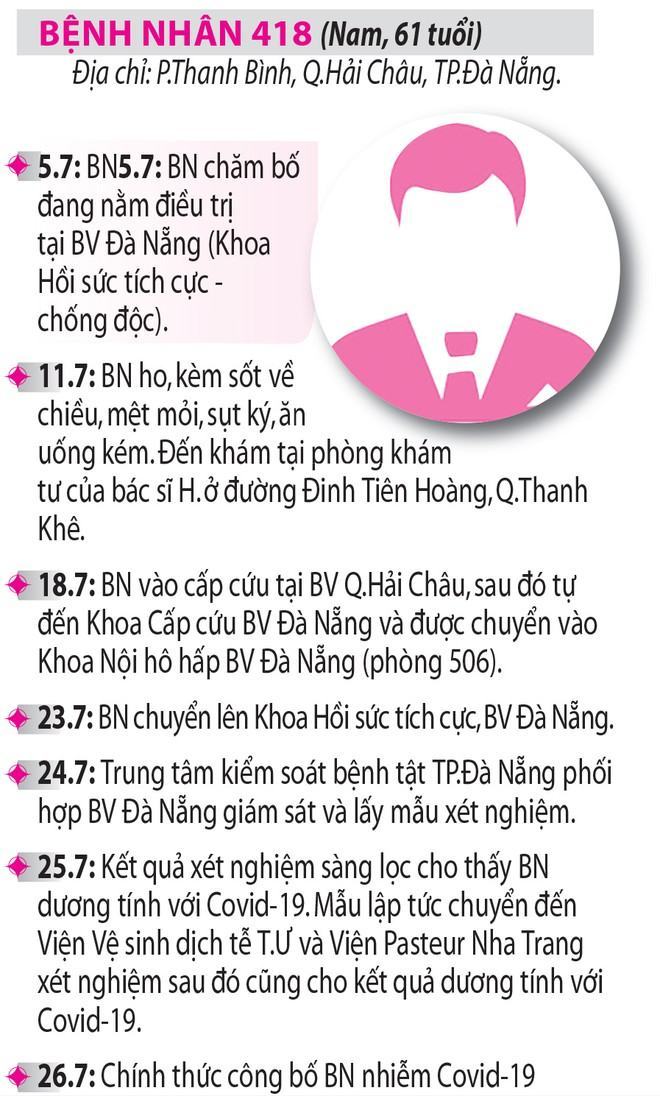 Liên tiếp ghi nhận các ca mắc Covid-19 trong cộng đồng - ảnh 3