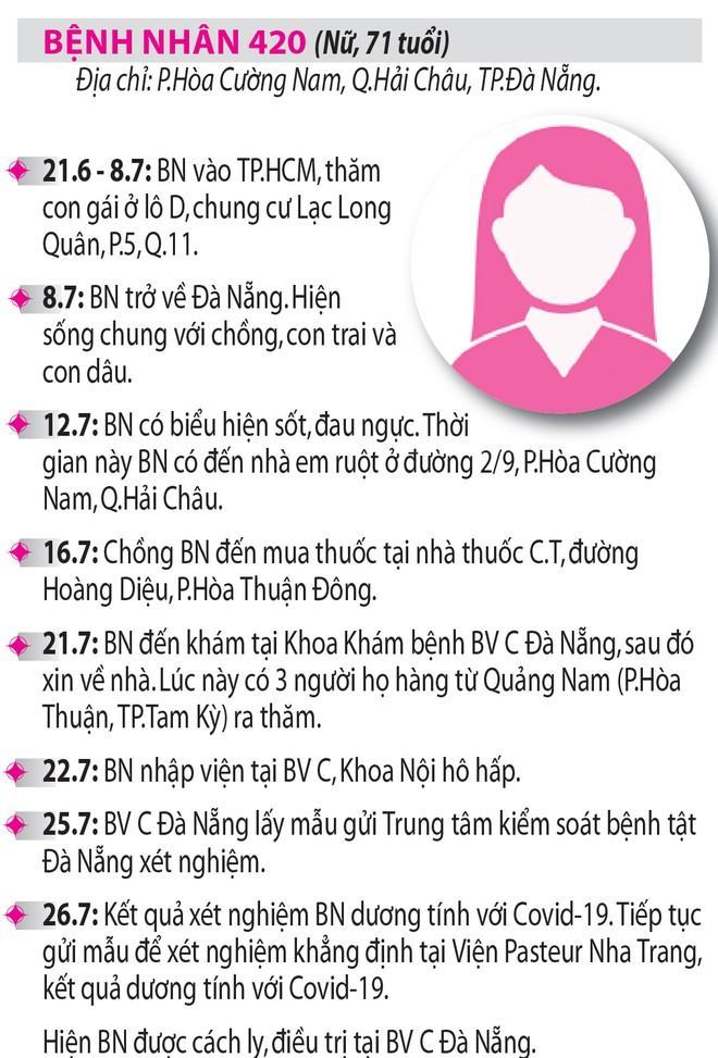 Liên tiếp ghi nhận các ca mắc Covid-19 trong cộng đồng - ảnh 4