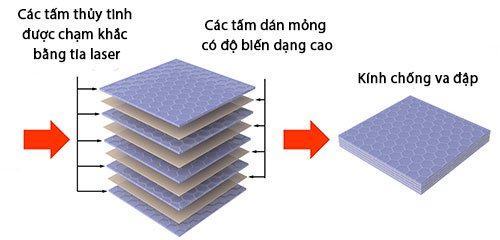 Cấu tạo loại kính chống va đập mới lấy cảm hứng từ chất liệu xà cừ trong tự nhiên.