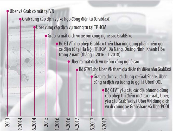 Loay hoay quản lý thuế Uber, Grab