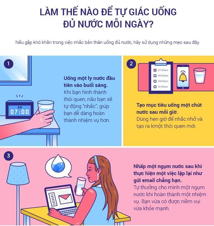 Hãy tạo ra mục tiêu uống một chút nước sau mỗi giờ