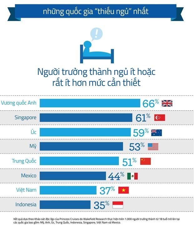 Lý do vì sao người Việt vẫn bị stress ngay cả trong kỳ nghỉ?