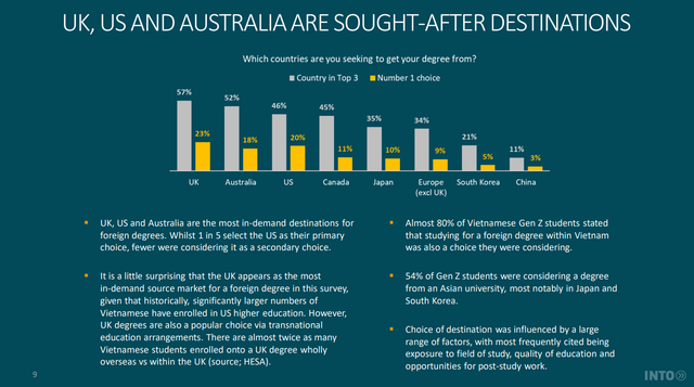 Lý do Việt Nam trở thành điểm nóng du học - Ảnh 3.