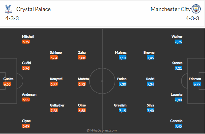Crystal Palace vs Man City