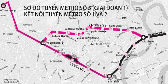 Mạng lưới metro TP.HCM dần thành hình - ảnh 1