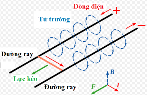 sieu-may-bay-cho-khach-toc-do-gap-10-lan-am-thanh-1