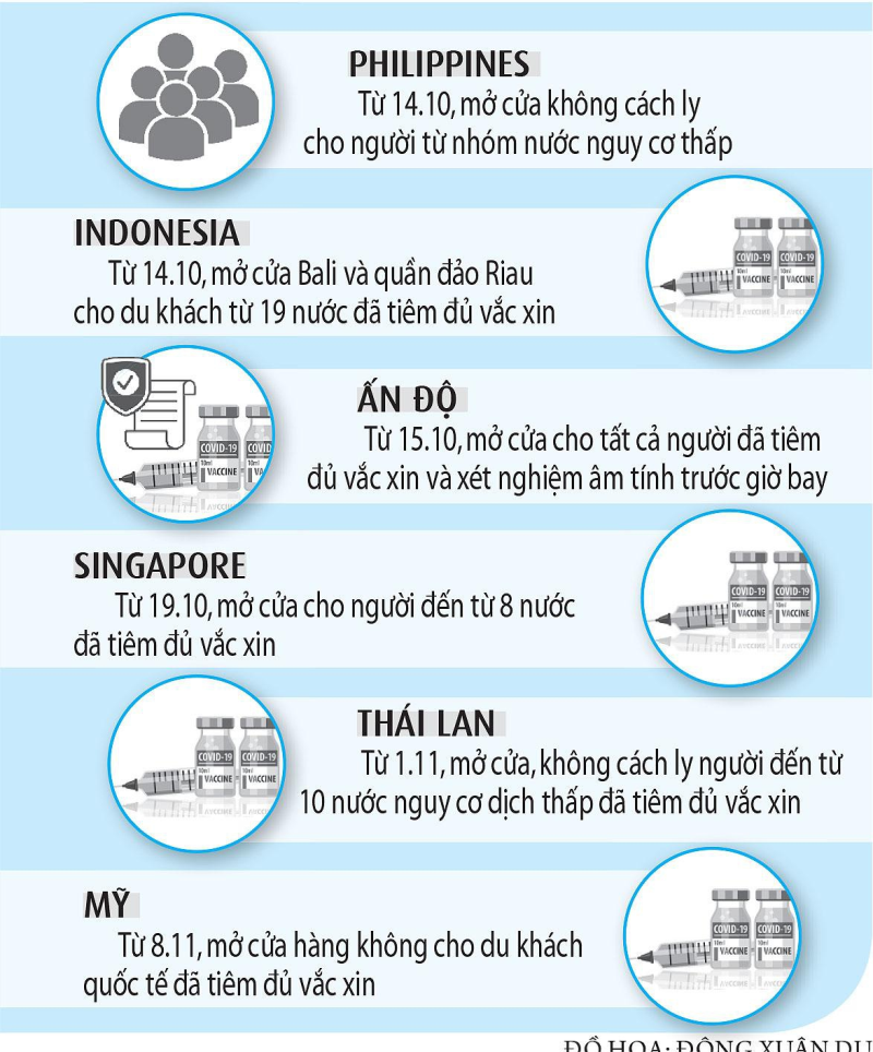 Mở rộng xu thế sống chung với Covid-19 - ảnh 2