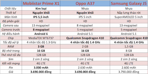 mobiistar-prime-x1-smartphone-ram-3-gb-duoi-4-trieu-dong-11