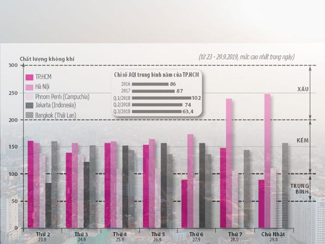 Mỗi bộ quản một ông, ô nhiễm ngày càng nặng