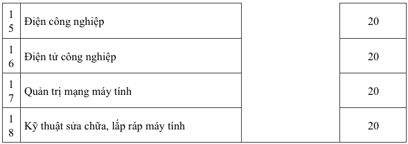 Một số ngành Trường CĐ Kỹ thuật Cao Thắng có điểm chuẩn rất cao  - ảnh 2