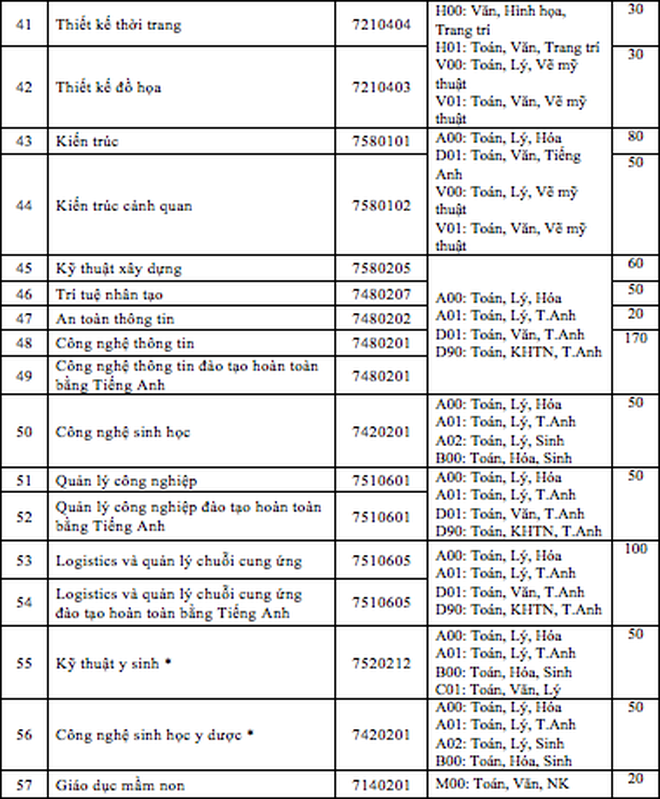 Một trường ĐH dự kiến tuyển mới 8 ngành khối sức khỏe - ảnh 3