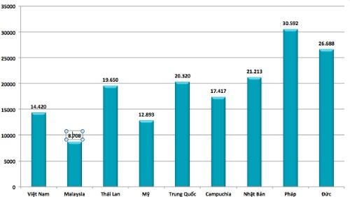 Mua 100.000 tiền xăng đóng 54.700 đồng thuế phí - ảnh 2