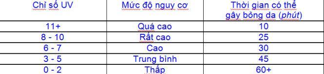 Nắng Sài Gòn, đang quá kinh! 