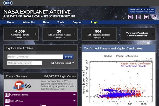 NASA công bố bản đồ 4.000 hành tinh ngoài hệ mặt trời  - ảnh 1