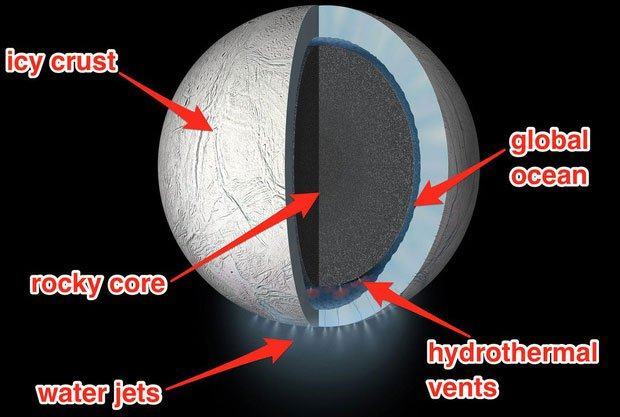 Cấu tạo của mặt trăng Enceladus