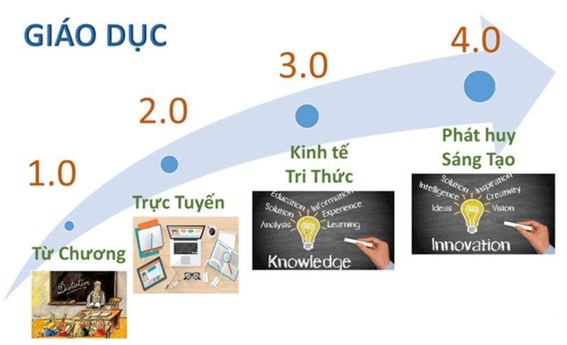 Đại học Yersin Đà Lạt – Đào tạo sẵn sàng cho kỷ nguyên 4.0