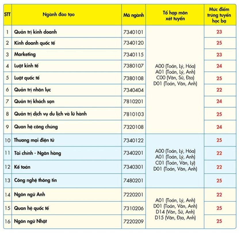 UEF ngưng xét tuyển bổ sung, trường đại học quốc tế khẳng định sức hút